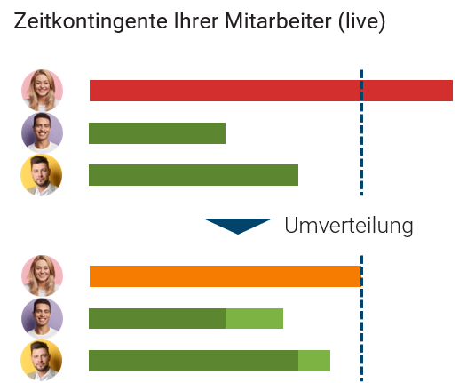 HR Software | projectfacts