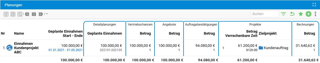 Einnahmeplanung Überblick