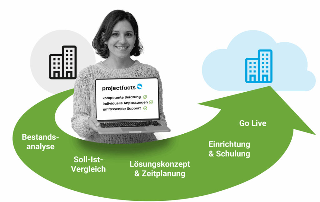 Ablauf der ERP-Einführung mit projectfacts