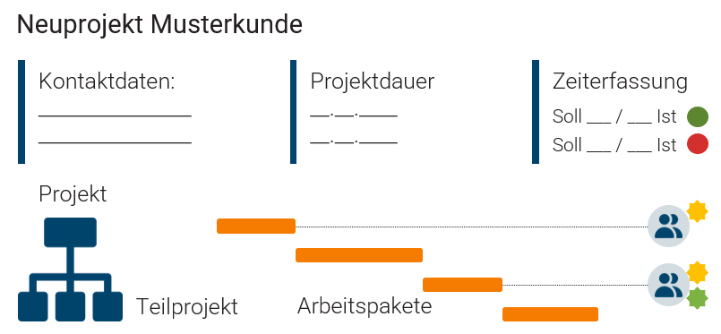 HR Software | projectfacts
