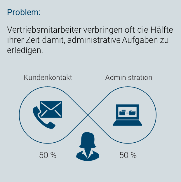 sales-force-automation-projectfacts-1