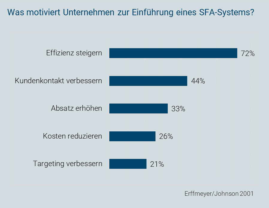 sales-force-automation-projectfacts-3