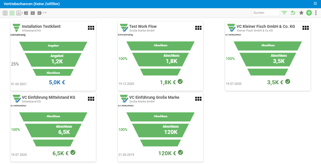 CRM-Reporting der Vertriebschancen in projectfacts