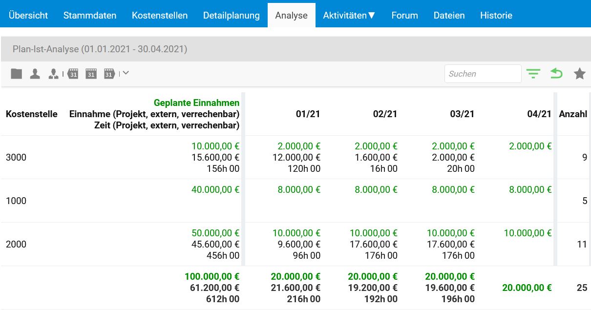 Einnahmeplanung Analyse in projectfacts