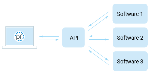 API-projectfacts