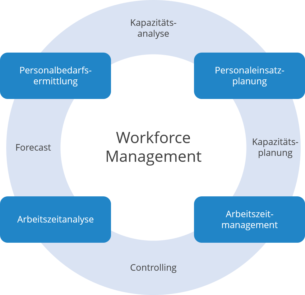 Workforce_Management